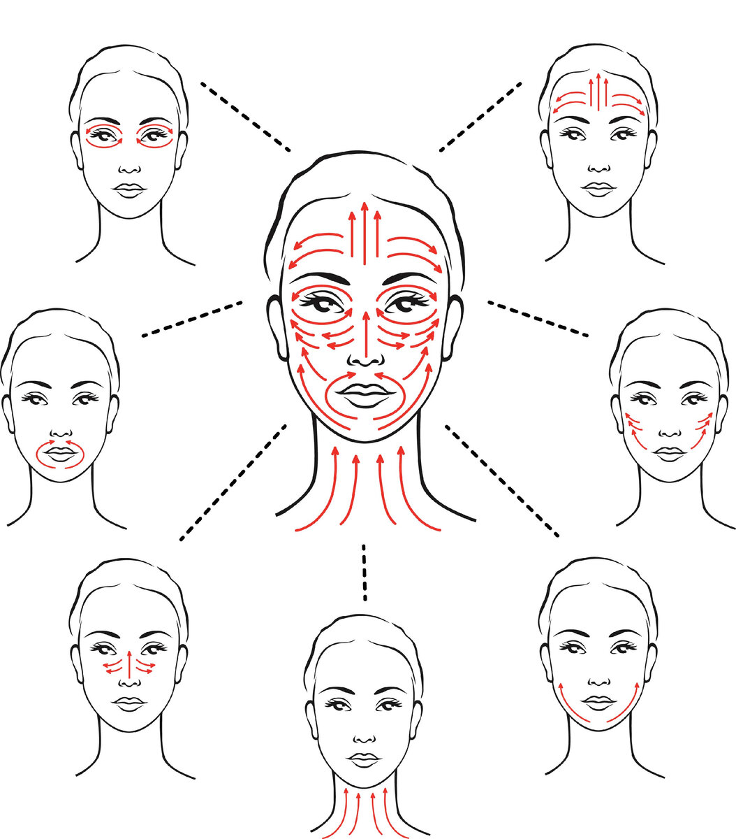 Массажные линии лица