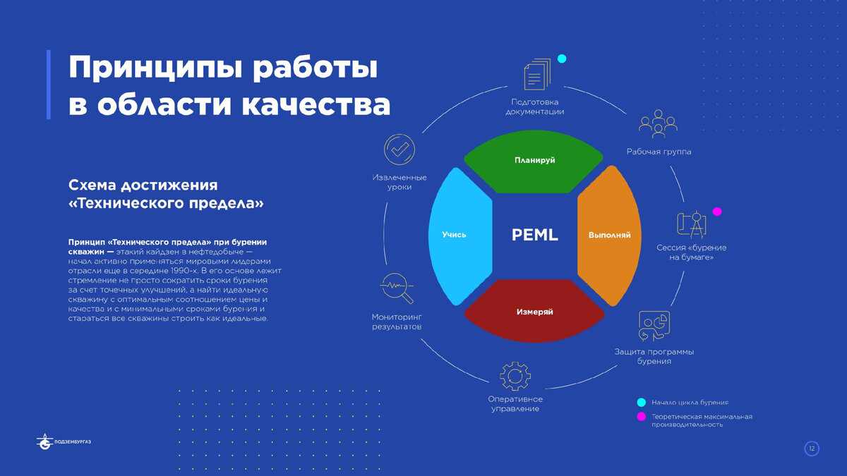 Как компания «Подзембургаз» сумела увеличить свою долю рынка с помощью  бизнес-презентации | Канал о бизнес презентациях | Дзен