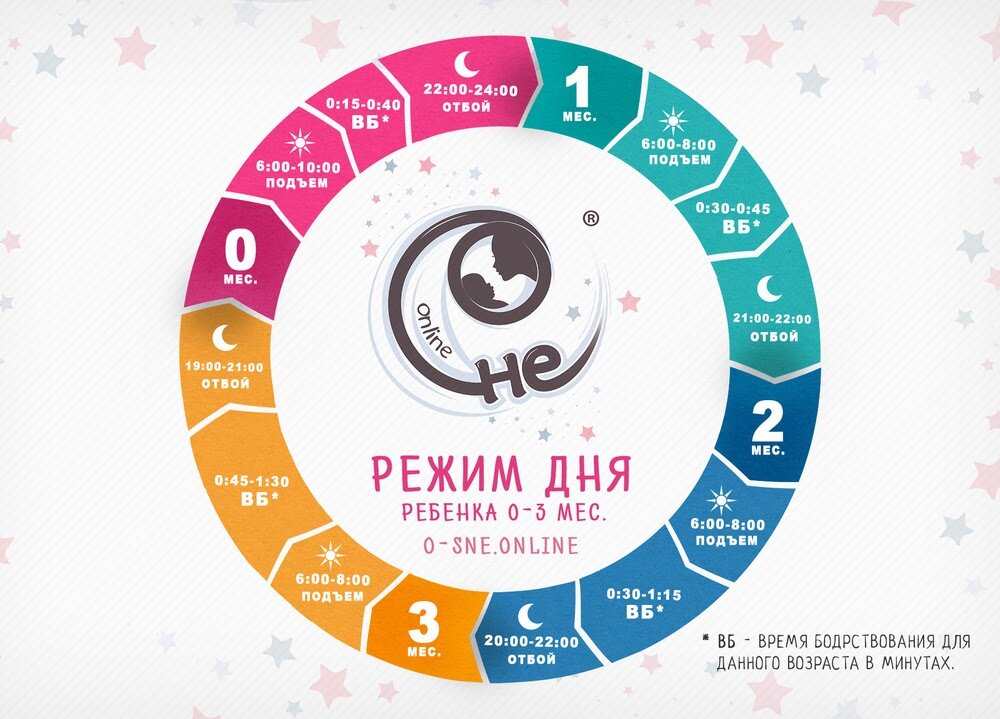 Презентация проект наладить режим сна