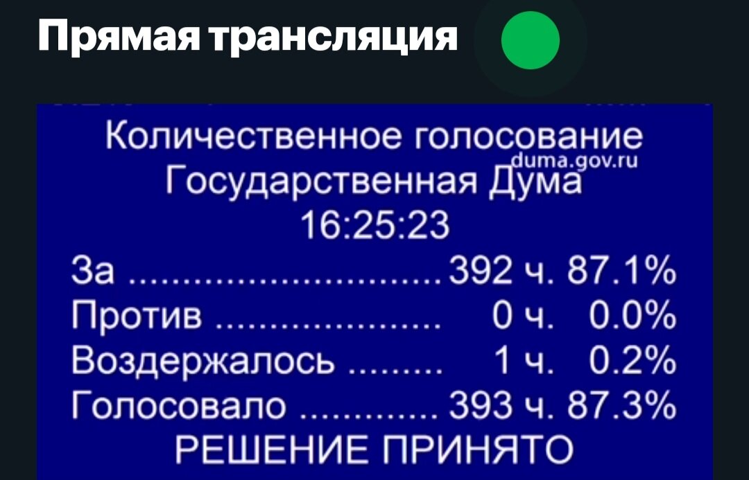 Скриншот экрана прямой трансляции голосования за вопрос № 22 на пленарном заседании 16.12.2022.