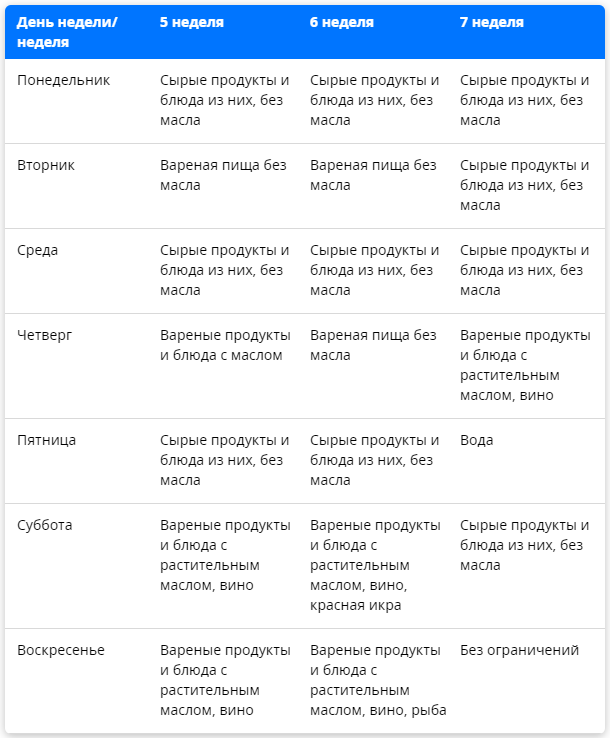Вторая неделя великого поста питание. Календарь Великого поста 2022. Великий пост в 2022 питание по дням недели таблица. Великий пост 2022 календарь питания. Что можно есть в Великий пост 2022.