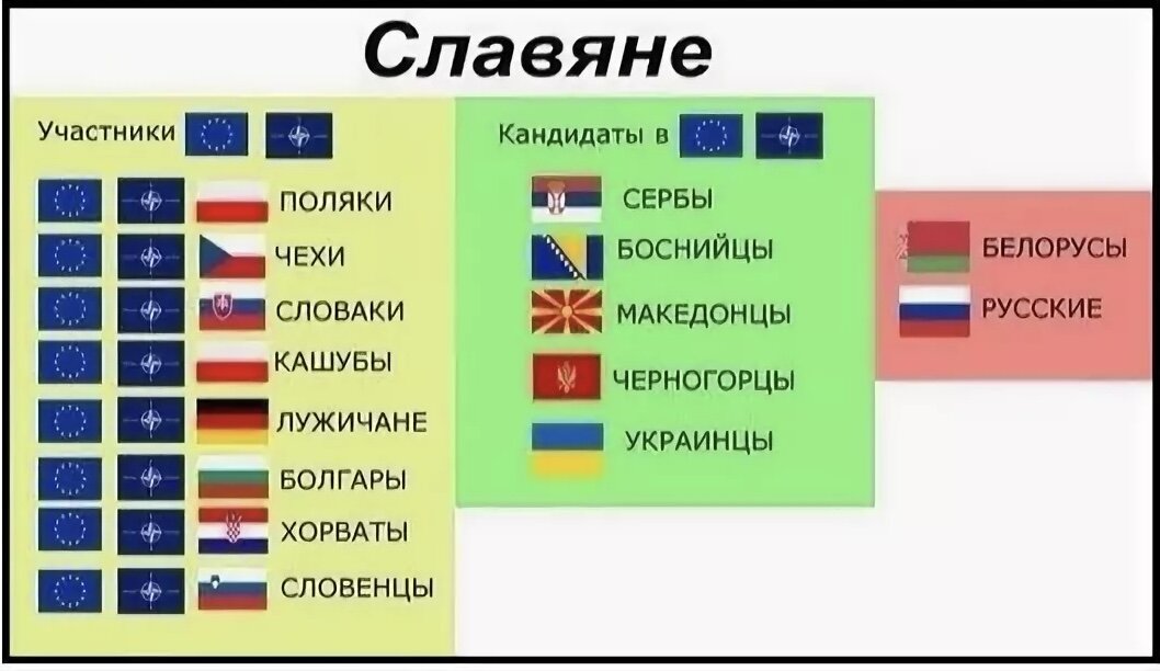 Считают ли русских. Славянские страны. Славяне страны. Флаги славянских народов. Славянские страны список.