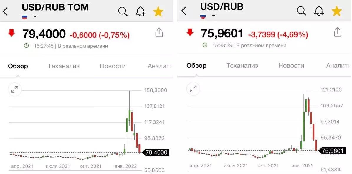 Спб доллар рубль