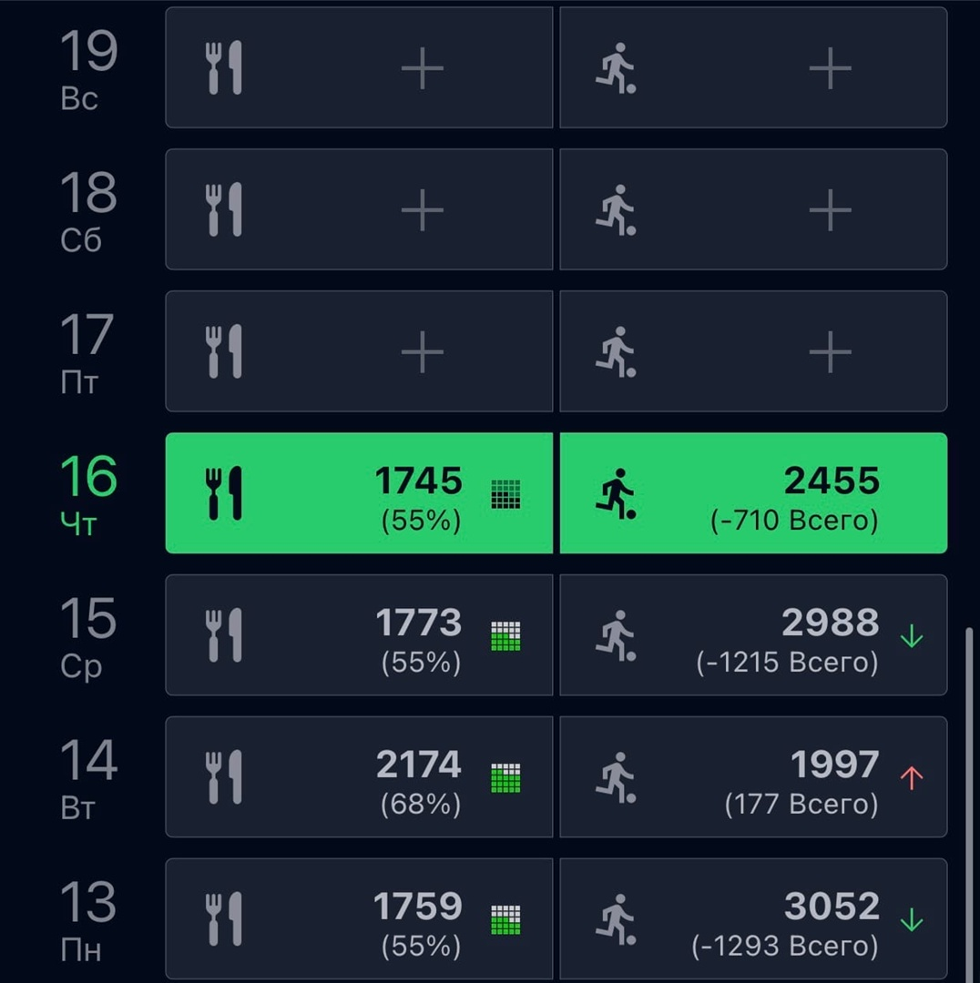 Так же веду дневник, для этого использую мобильное приложение.