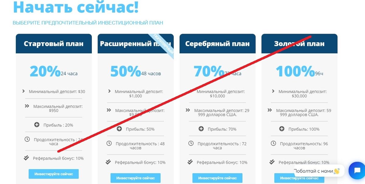 Тарифные планы Tradeblox LTD