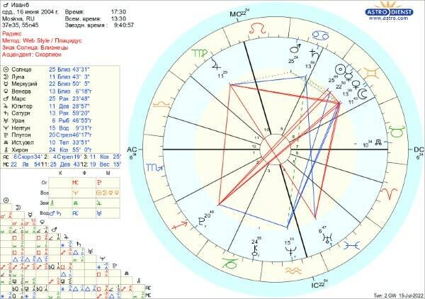 Это образец, если хотите заказать карту про себя пишите https://t.me/Oksana8204