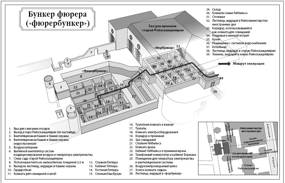 Вервольф (бункер) — Википедия