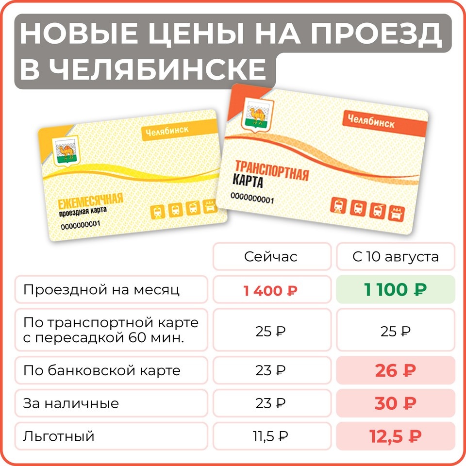     Инфографика: Сергей Зверев