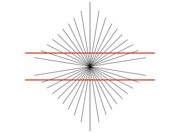«Иллюзия Геринга» — "изогнутые" линии.