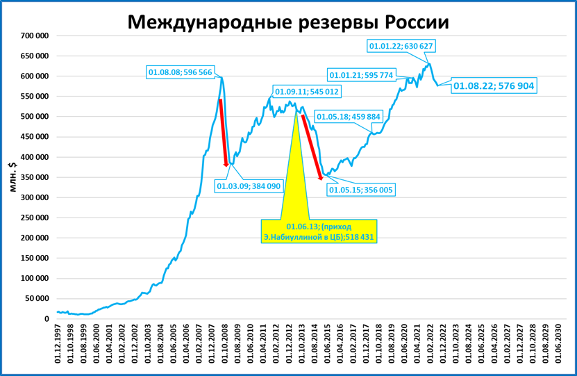 Количество стран 2021