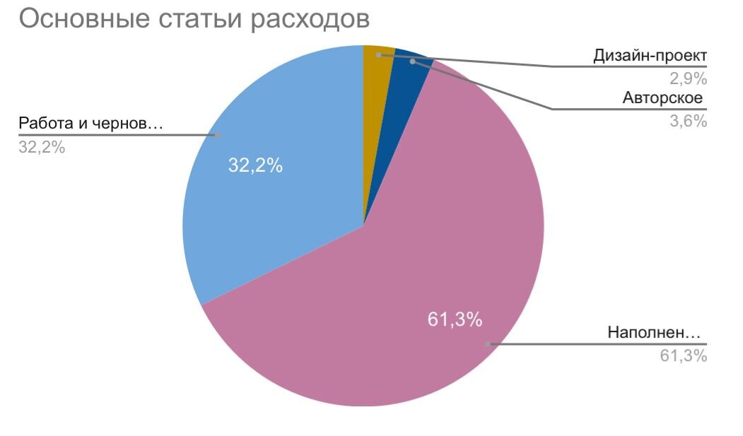 Тектоника плюс № 01