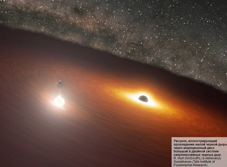 Двойная система сверхмассивных черных дыр