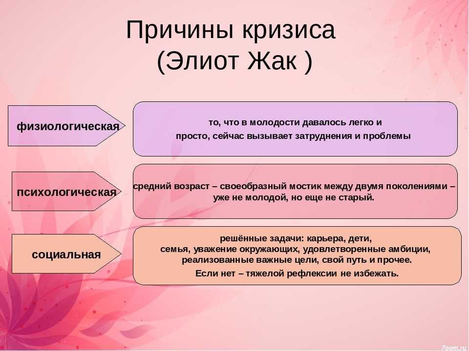 У мужа кризис возраста. Кризис среднего возраста причины. Кризис 30 лет. Кризис 30 лет у мужчин. Кризис среднего возраста у женщин.