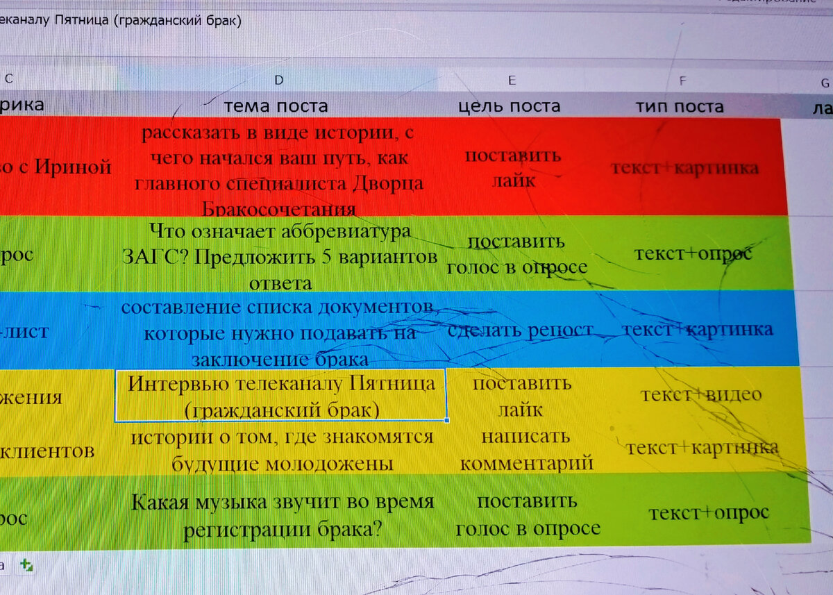 Фрагмент контент-плана 