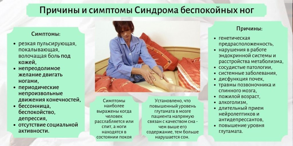 Синдром беспокойных ног