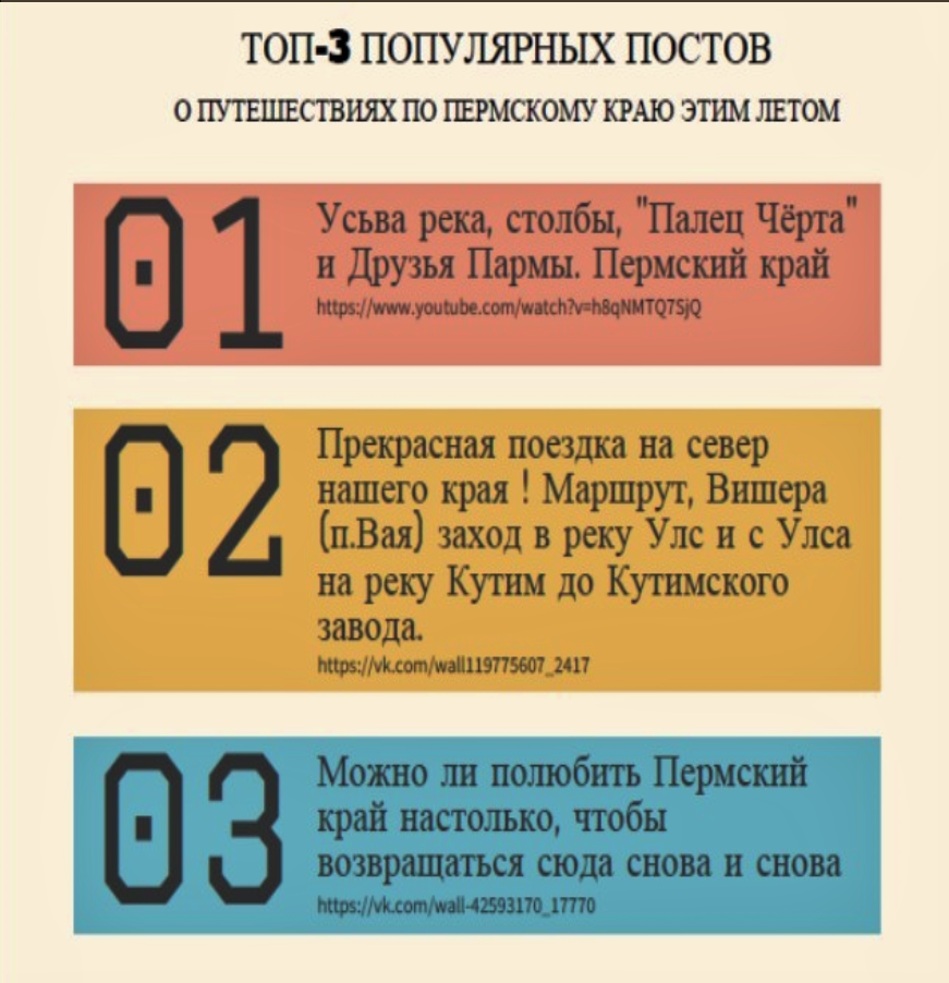 САМЫЕ ПОПУЛЯРНЫЕ ПОСТЫ О ПУТЕШЕСТВИЯХ ПО ПЕРМСКОМУ КРАЮ ЭТИМ ЛЕТОМ
