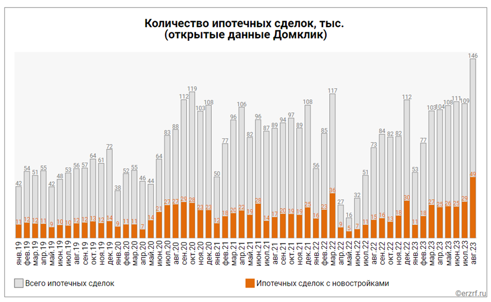 Ерз РФ. Ерз новости. Инфографика по Сбербанку.