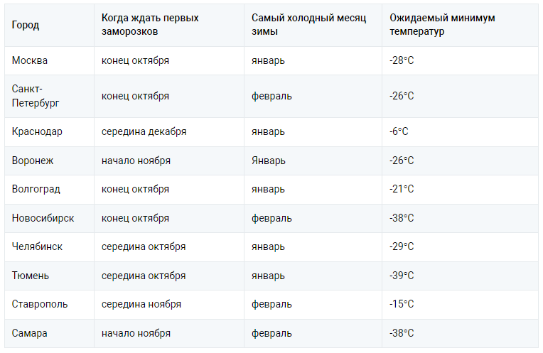 Материнский капитал в 2022. Показатели по авиаперевозкам в 2020 году. Каким прогнозируют лето 2024 года. Каким прогнозируют лето 2024 года. Ввп.