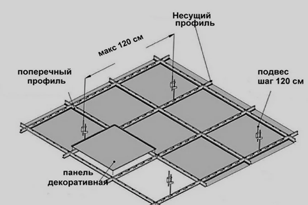 Потолки Армстронг: устройство, монтаж, демонтаж, ремонт