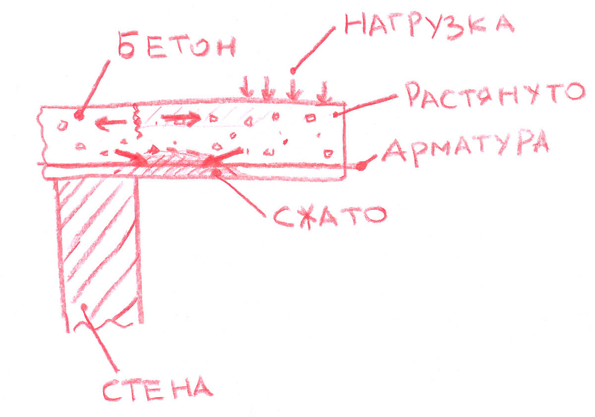 Балконные плиты