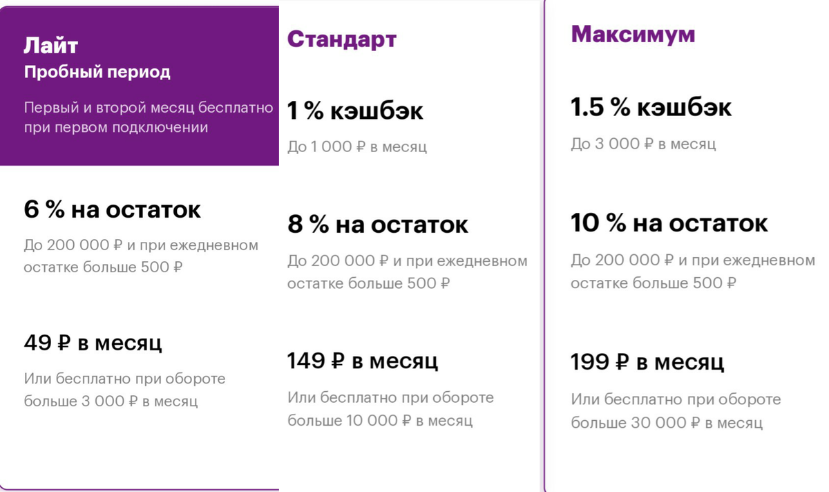 Скрин со страниц интернет-банка Мегафон.