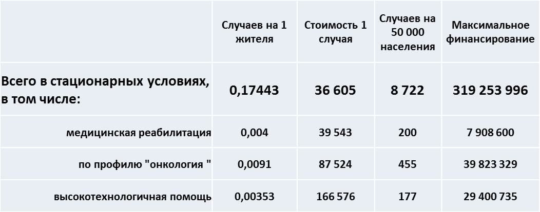 Из программы госгарантий Московской области на 2019 год.
