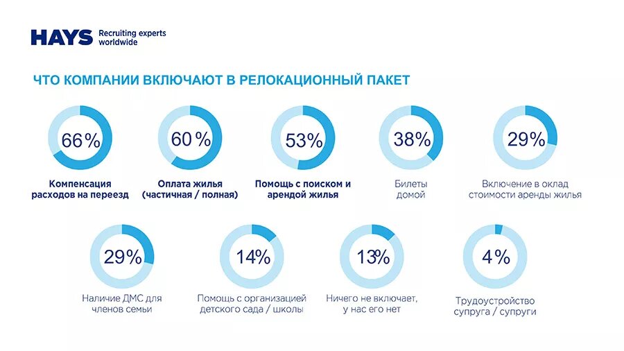 Растущие компании