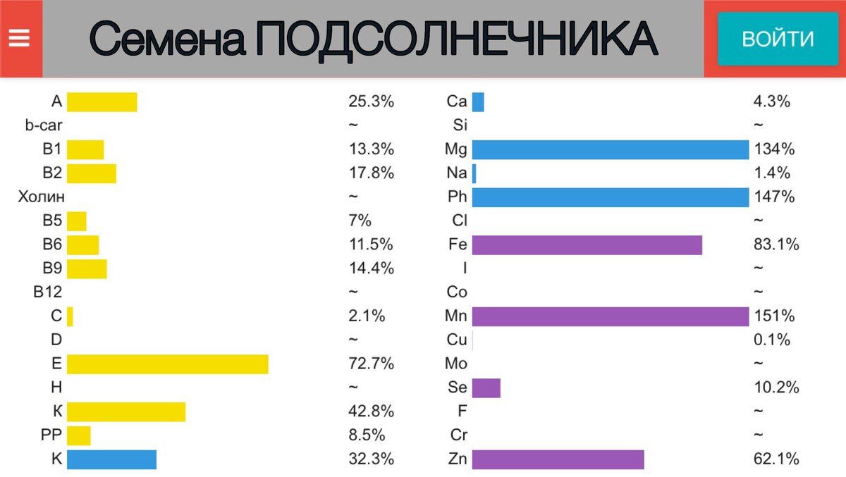 Белок семян подсолнечника