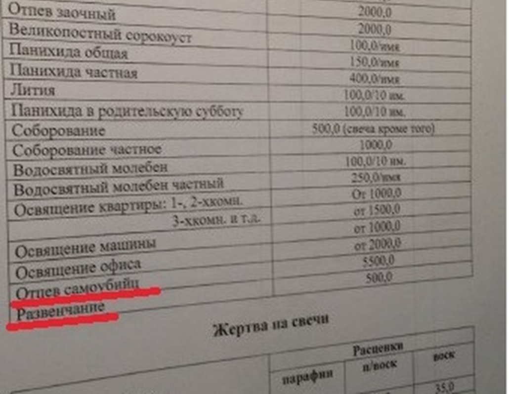 Почему самоубийц не отпевают. Расценки на отпевание в церкви. Сколько стоит отпевание. Сколько стоит отпевание в церкви. Церковь заочное отпевание.