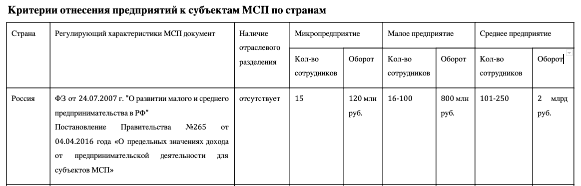 Критерии смп