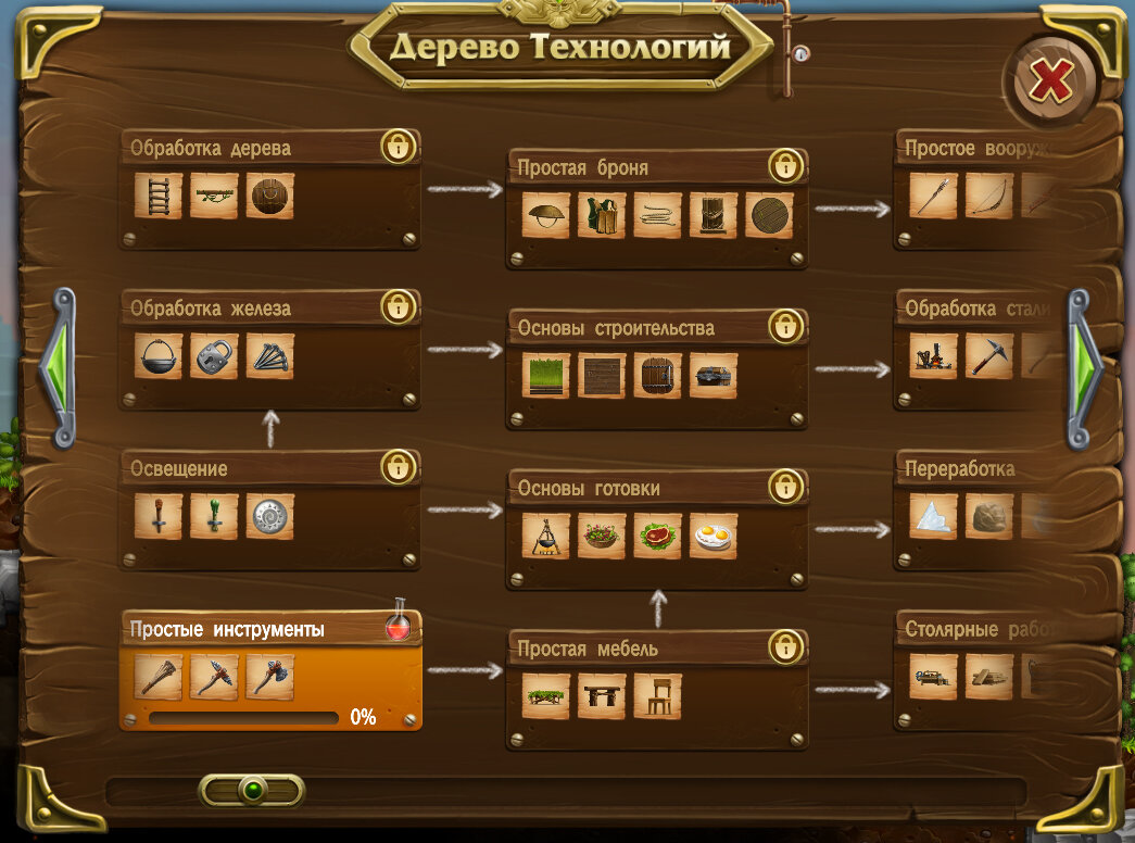 Дерево технологии.