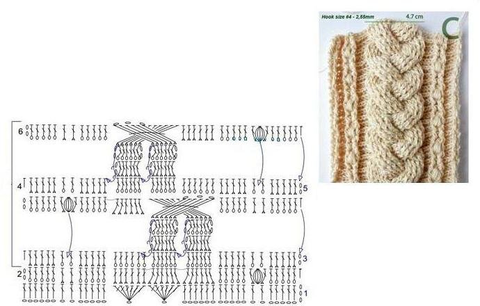 Идеи на тему «Узор-Косы крючком» () | схемы вязания крючком, схемы вязания, вязание крючком