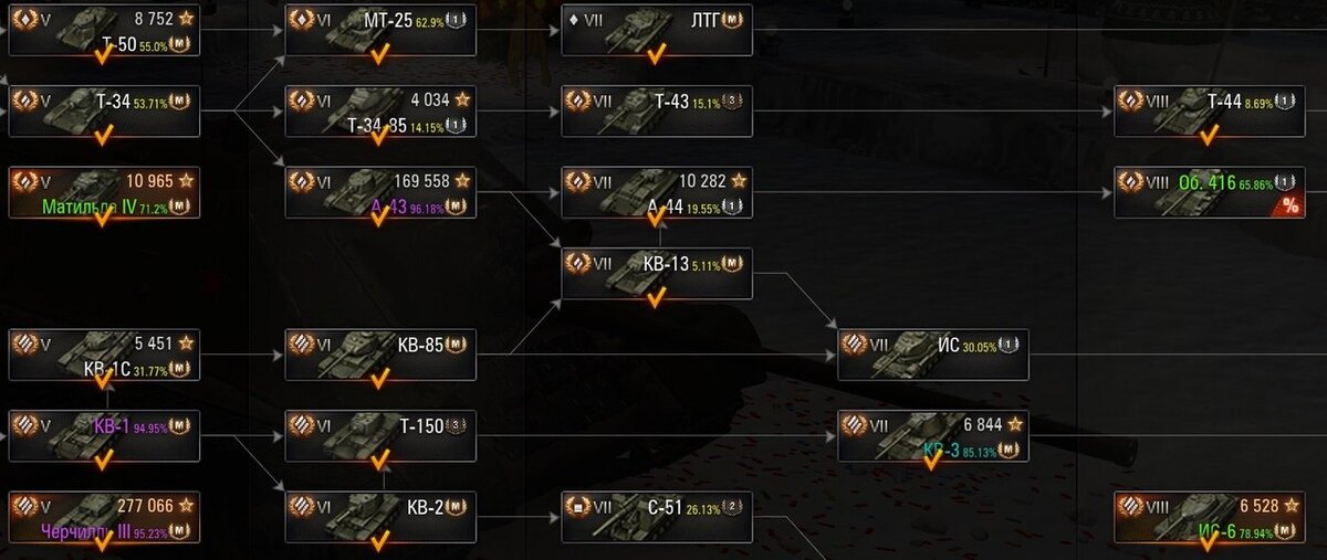 Танки мод на отметку. Моды World of Tanks процент отметки. Отметки на орудие. Моды для танков на отметку. Мод на отметку в бою WOT.