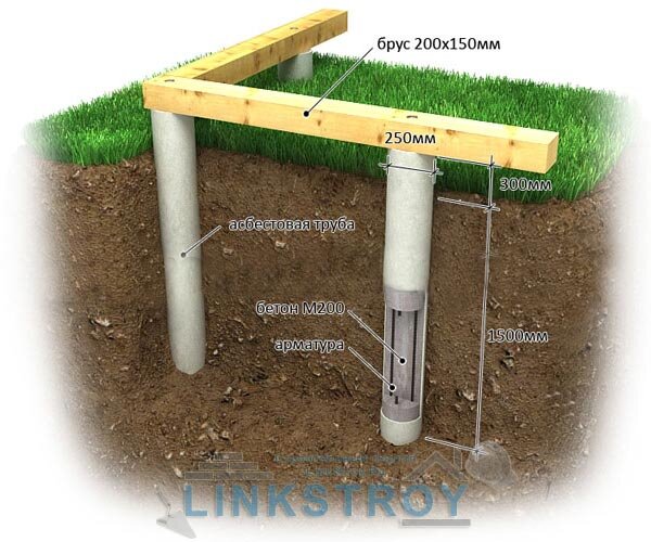 Столбчатый фундамент из труб
