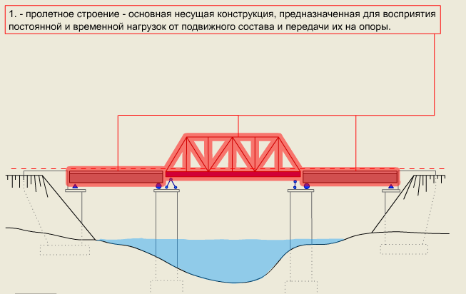 Как строят мосты? Клуб почемучек. :: Это интересно!