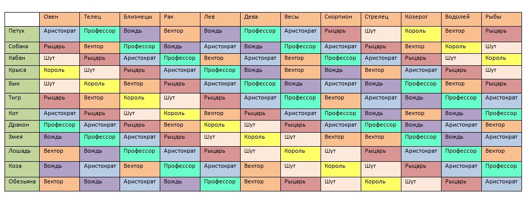 Таблица виртуальных знаков (Источник: интернет)