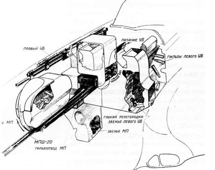 Схема вооружения. Схема вооружения як 3. Як 3 схема расположения оружия. Расположение пулеметов на боевых самолетах. Як 3 пулеметы.