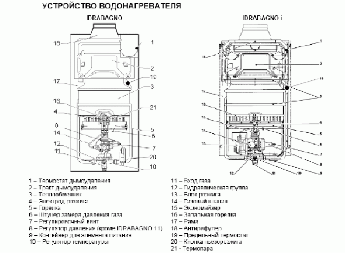 Устройство газовой колонки Беретта 