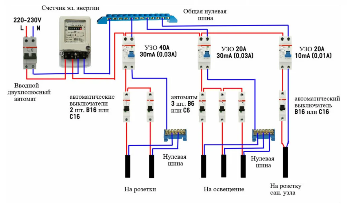 Зачем нужна селективная защита домашней проводки | Энергофиксик | Дзен