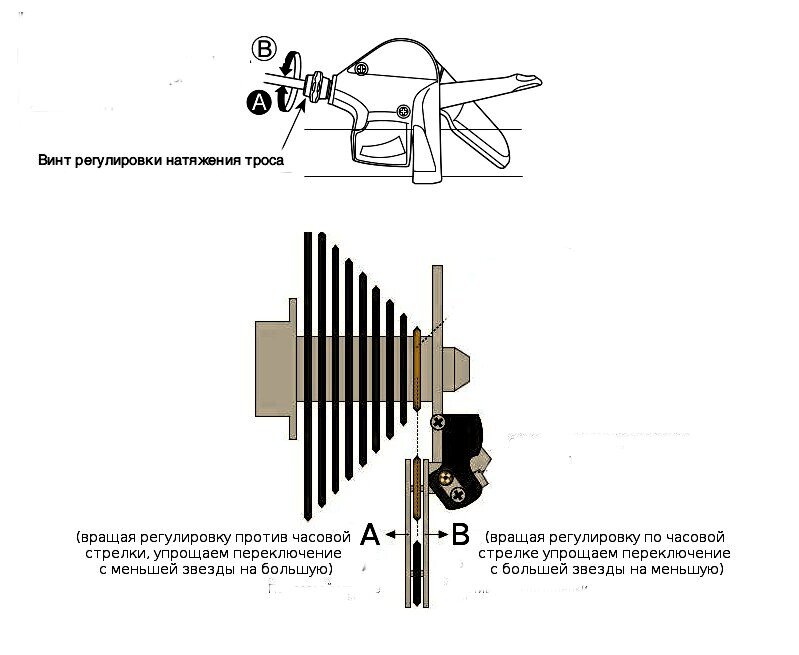 Регулировочные винты переключения скоростей велосипеда. Как настроить переключатель скоростей на велосипеде. Регулировка переключателя передач велосипеда. Схема переключателя передач на велосипеде.