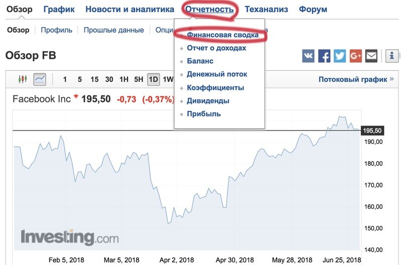 Перспективные акции российских компаний 2022. Перспективные акции российских компаний 2020. Какие пифы сейчас самые выгодные. Рост акции амазон. Самые перспективные акции американских компаний.