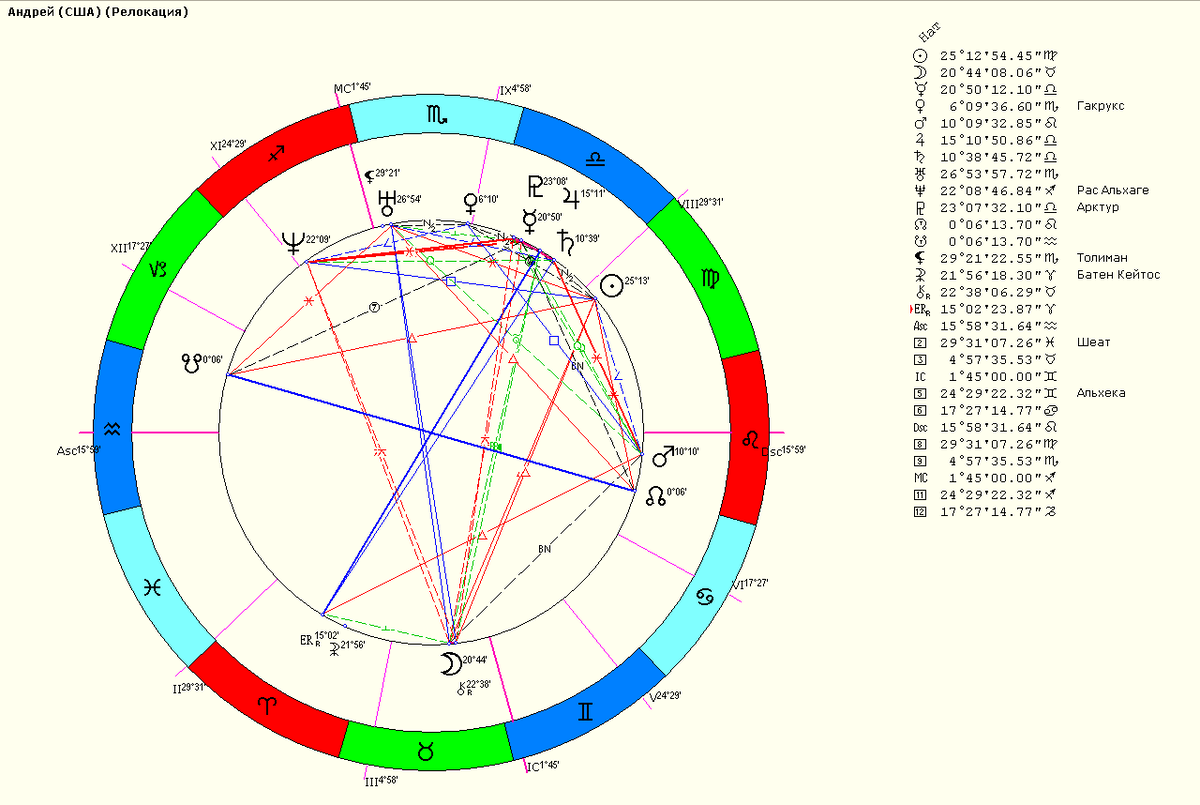 релокационная карта на Лос-Анджелес