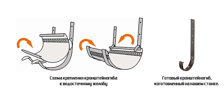 Изготовление водосточных крюков на кронштейногибе Станки Урала