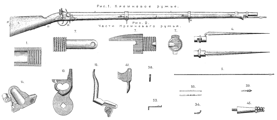 Пехотное ружье обр. 1808 г. (В. Федоров).