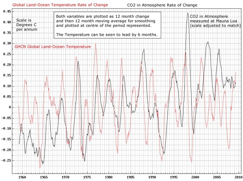 Создать карусель             Добавьте описание