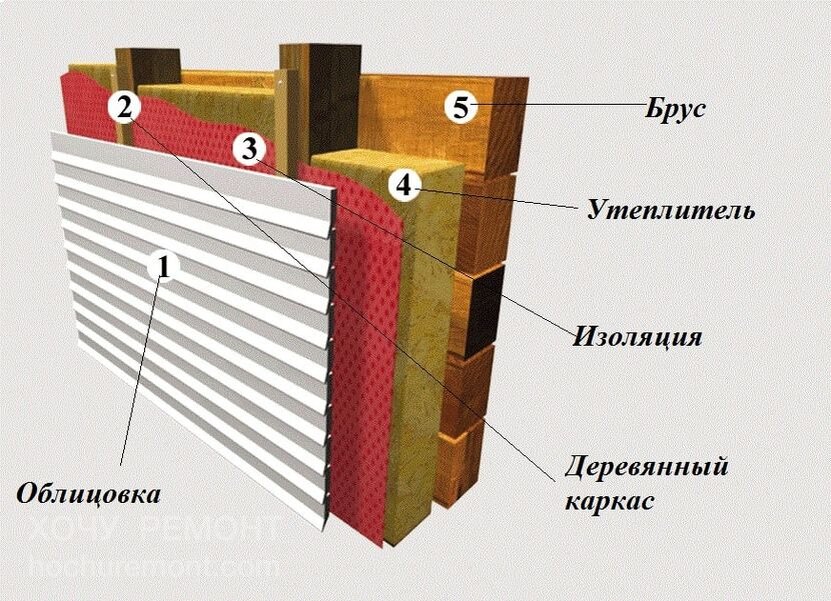 Установка мойки