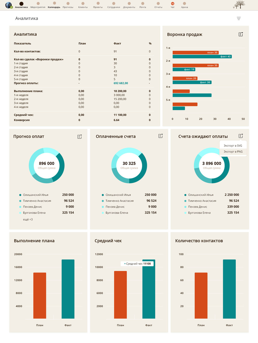 Модуль "Аналитика" в "пРостой CRM"