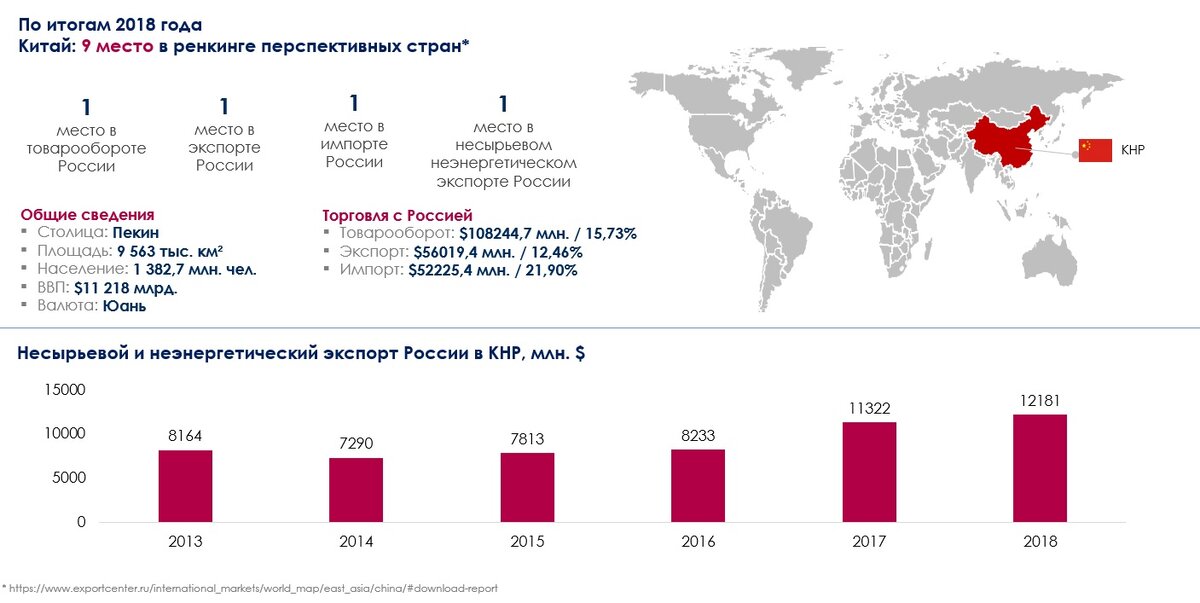 Китай вывозят. Экспорт информации в Китай. Продвижение экспорта Китая. Сертификация на экспорт в Китай. Экспорт китайских автомобилей по странам.