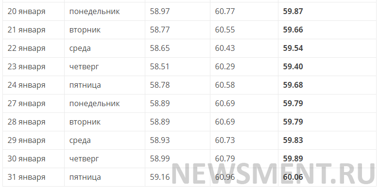 Эксперт Абрамов рассказал, каким будет курс доллара в 2024 году