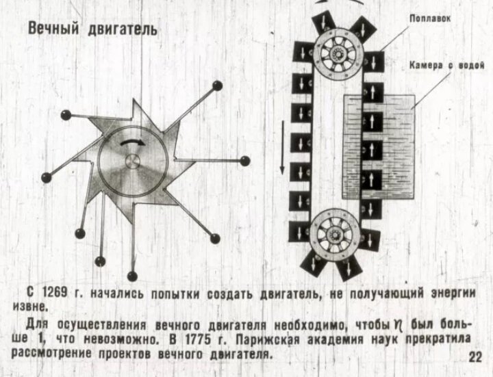 Вечный двигатель на силе архимеда. Алгоритм бесконечного цикла. Вечный двигатель рисунок. Вечный двигатель. Мемы про вечный двигатель.